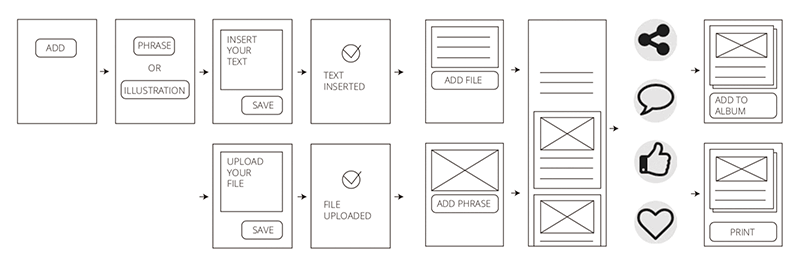 IA and UX